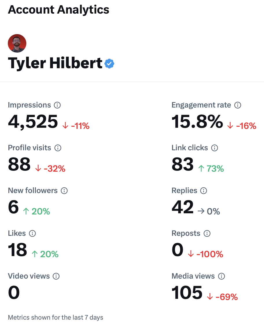 January 21st Twitter Analytics @SoftwareTyler